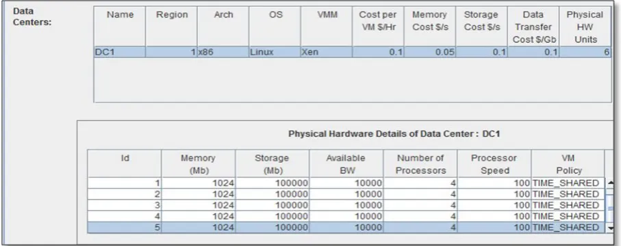 Fig 8 Datacenter Settings 