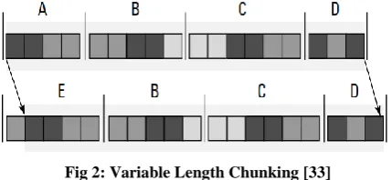 Fig 2: Variable Length Chunking [33] 