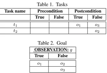 Table 1. Tasks
