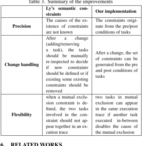 Table 3. Summary of the improvements
