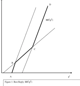 Figure 1: Best Reply: BRI(pE)