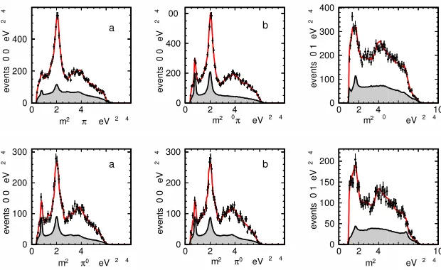 Figure 1. (left) K0S 