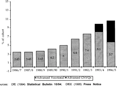 Figure 10: Full-time participation in Advanced Level courses at 16 & 