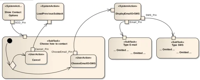 Figure 2: Example of Task-Action Model, showing the subtask “Choose how to contact”.