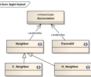 Figure 3: Stereotyped associations of the UML profile  for the Presentation model.