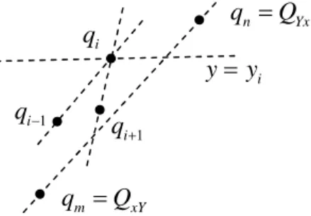 Figure 2: Convex hull monotonicity