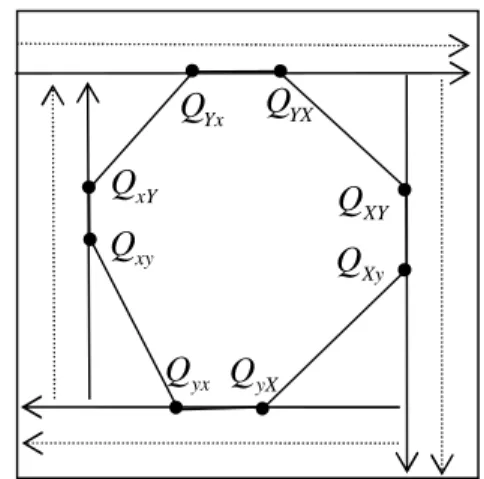 Figure 3: Monotone algorithm