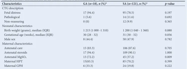 Fig. 1.  One-minute Apgar scores after general and spinal anaesthetic.