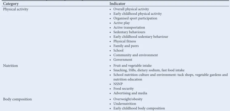 Table 2. HAKSA grade descriptions