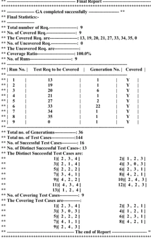 Figure 2: The Final Report.