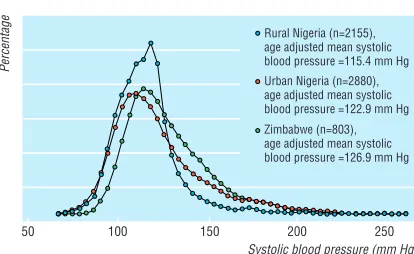 Fig 2 Individual attributable risk, number needed to treat, andpopulation attributable risk in relation to thresholds for hypertensiontreatment