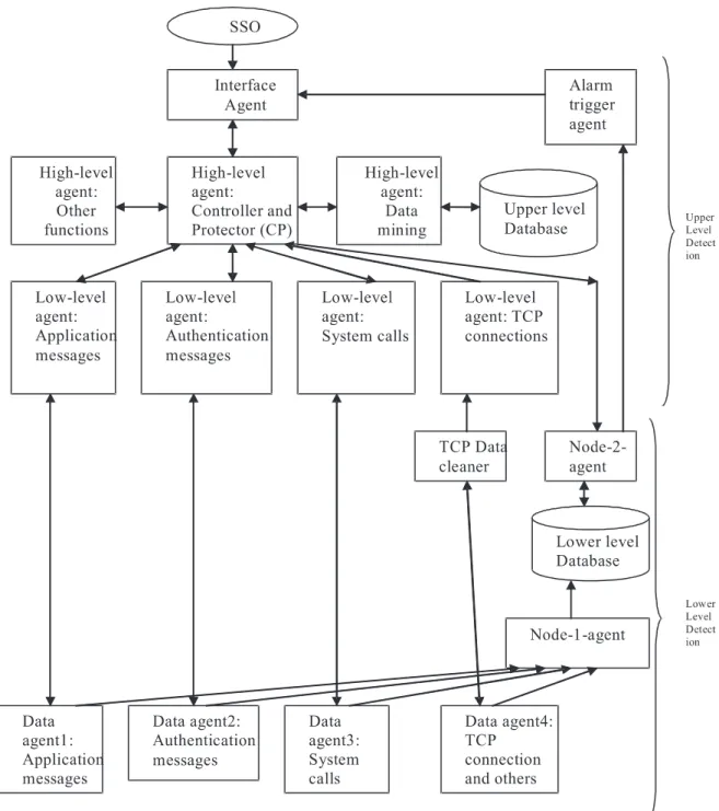 Fig. 1. MSAIDS Architecture.