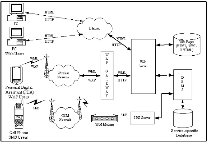 Fig. 1. The architecture of an electronic service delivery system.