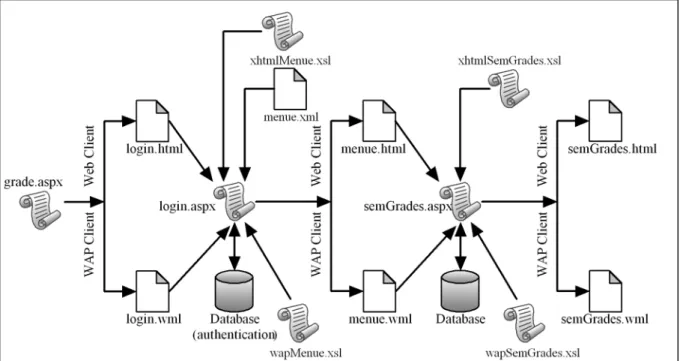Fig. 5. The Server-side view of a portion of the Web Map.