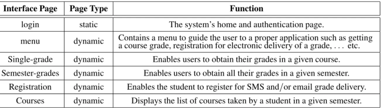 Table 2. Definition of the client-side view of the Grade Delivery Interface.
