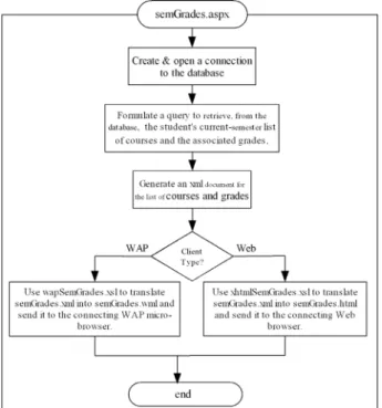 Fig. 8. The sequence of tasks performed by semGrades.aspx.