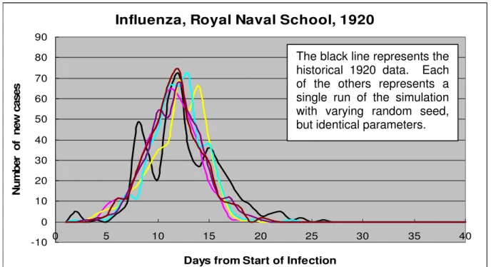 Figure 1: Comparison of simulated runs with historical data