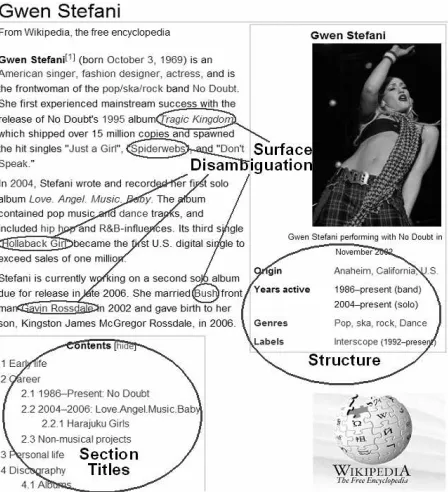 Figure 2. Wikipedia page for the named entity “Gwen Stefani”. Other than the regular text, information such as surface and disambiguated entities, structure proper-ties, and section titles can be easily extracted