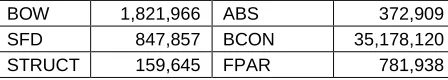 Table 1. Number of features in each group, as obtained by examining all the Wikipedia pages