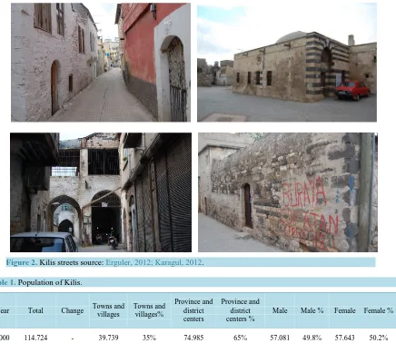 Figure 2. Kilis streets source: Erguler, 2012; Karagul, 2012.                                           