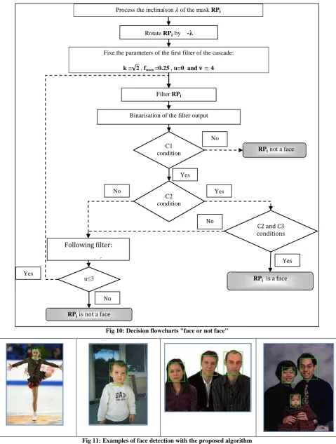Fig 11: Examples of face detection with the proposed algorithm 