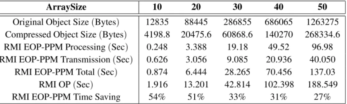 Fig. 4. Effect of unreliable channels, sampled over all test cases.