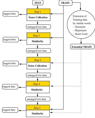 Table 1: Systems used in our experiments
