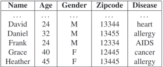 Figure 3: Additional records appended to Figure 1(a) to define the original data set D for the example.