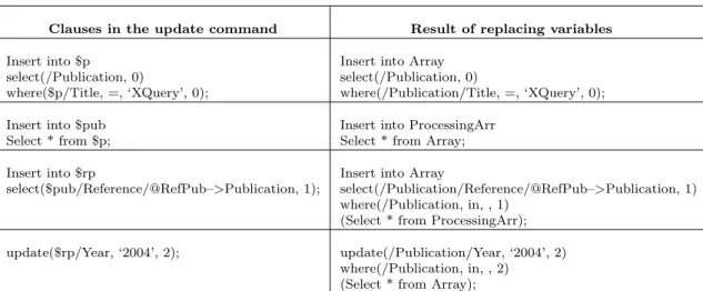 Fig. 9. Result of replacing variables in clauses which are outside loop.