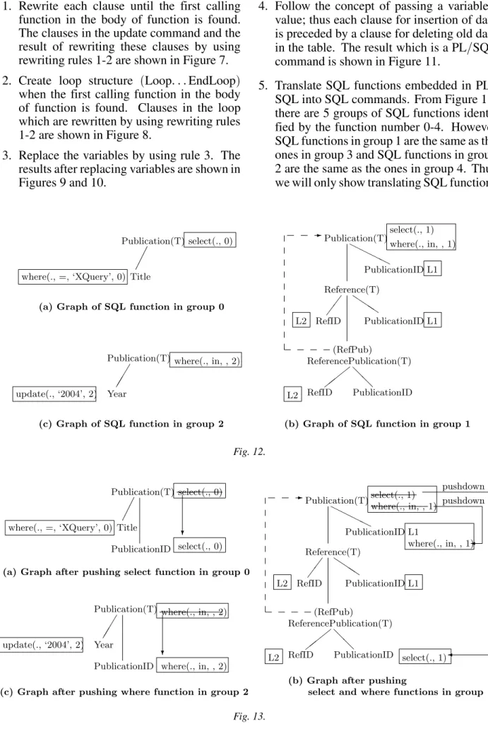 Fig. 12. L1 update(., ‘2004’, 2) select(., 0)select(., 0) where(., in, , 2) where(., in, , 2)  HHHH-@@###QQQ.................................................??L2L2Reference(T)ReferencePublication(T)PublicationIDRefID(RefPub)PublicationIDRefIDPublica