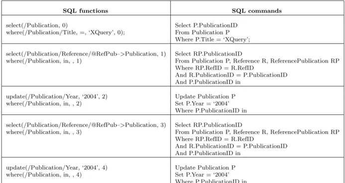 Fig. 14. SQL commands generated from the graphs.