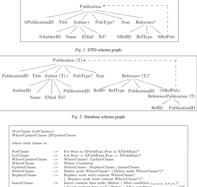 Fig. 2. Database schema graph.