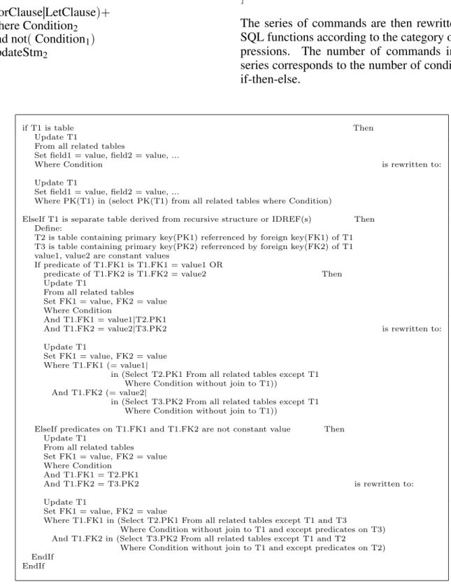 Fig. 4. Rewriting rules for joins in update command.