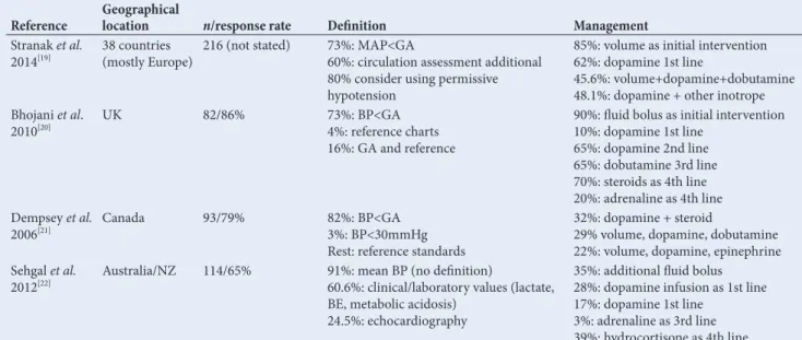 Fig. 1. Antihypotensive combinations.