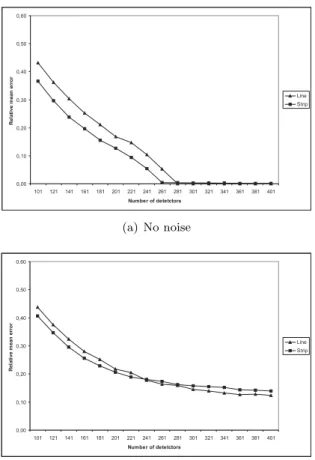 Fig. 11. Relative mean error as a function of the number of detector elements ( L ) for the line and strip integrals