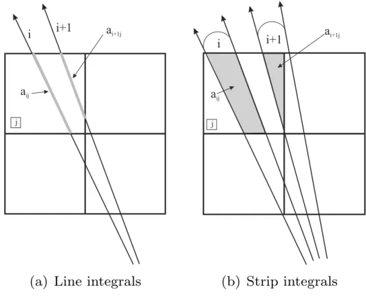 Fig. 2. Calculating the weights in the case of line and strip integrals. The gray a ij is the weight of the jth unit square for the ith fan