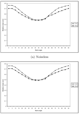 Fig. 8. Time ( sec ) as a function of the start angle ( θ 0 ) for the line and strip integrals when K = 4