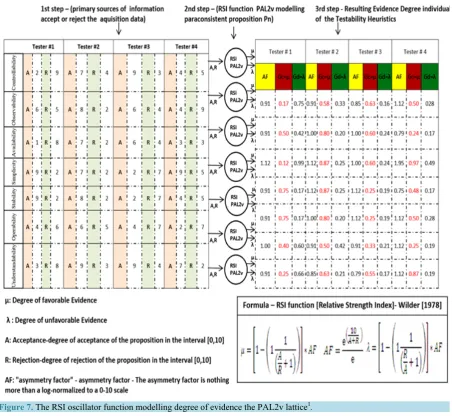 Table 2. Contradiction Analysis—Lattice PAL2v.                                                              
