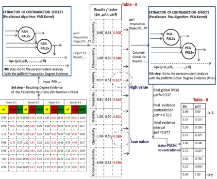 Figure 8. Diagram of ParaExtrctr and of ParaExtrctrPlus algorithms from the acquisition data referring of heuristics of software testability