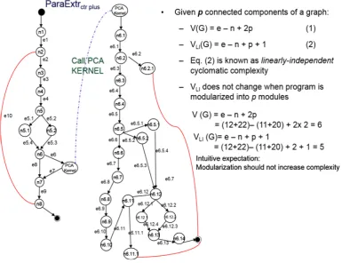 Figure 4. McCabe’s Cyclomatic Analysis ParaExtrctr Algorithm.                                     