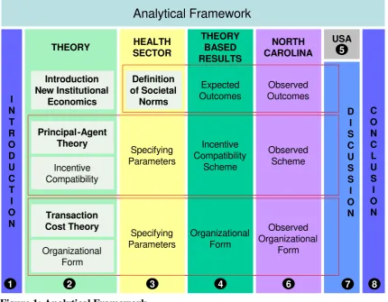 Figure 1: Analytical Framework 