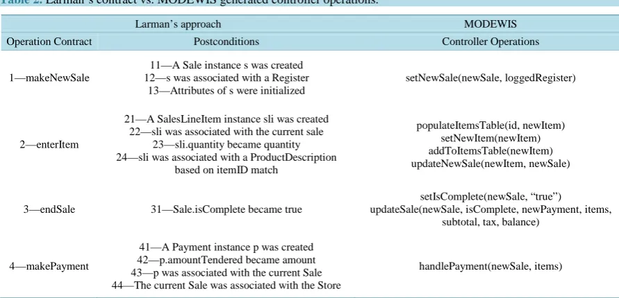 Table 2. Larman’s contract vs. MODEWIS generated controller operations.                                           