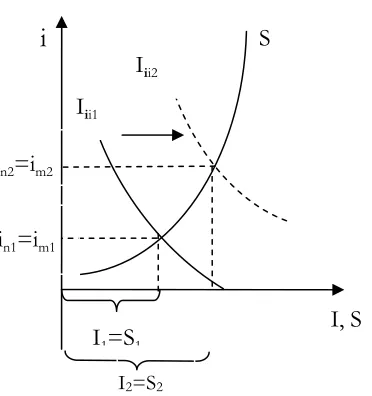 Figure A: Equilibrium 