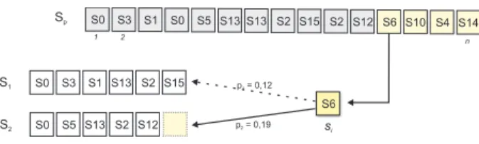 Figure 1: Figure shows simple process of separating inter- inter-leaved session.