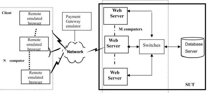 Fig. 1. The architecture of the test tool.