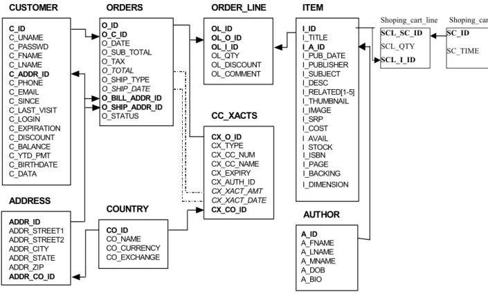 Fig. 2. The relationships between tables in the database.