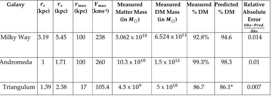 Table 1 