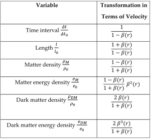 Table S1 