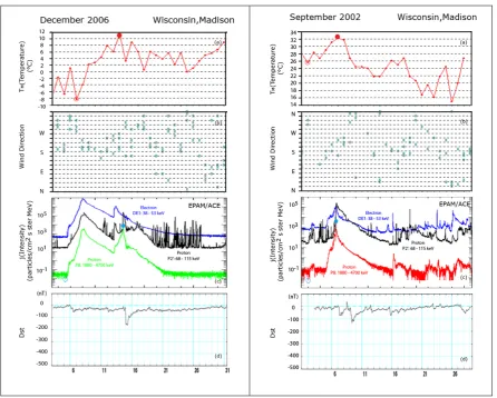 Figure 3. As in Figure 1 but for the SEP events related with the December 2006 (left side) and September 2002 (right side) ICME-induced great storms