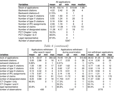 Table 6 (continued)